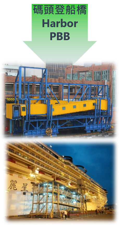 碼頭登船橋
